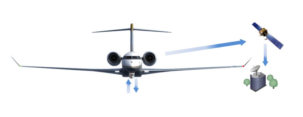 aviation and aerospace