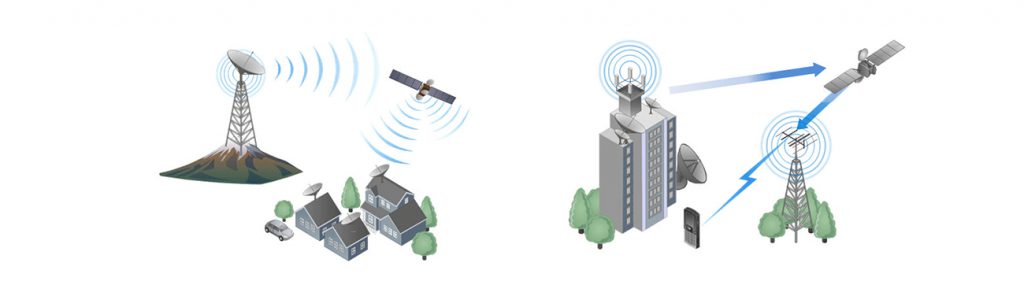 telecommunications section