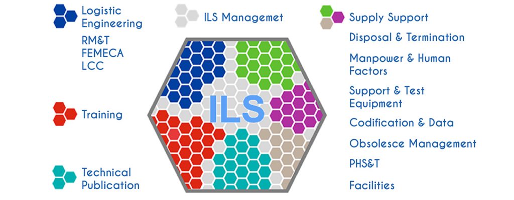 logistic engineering